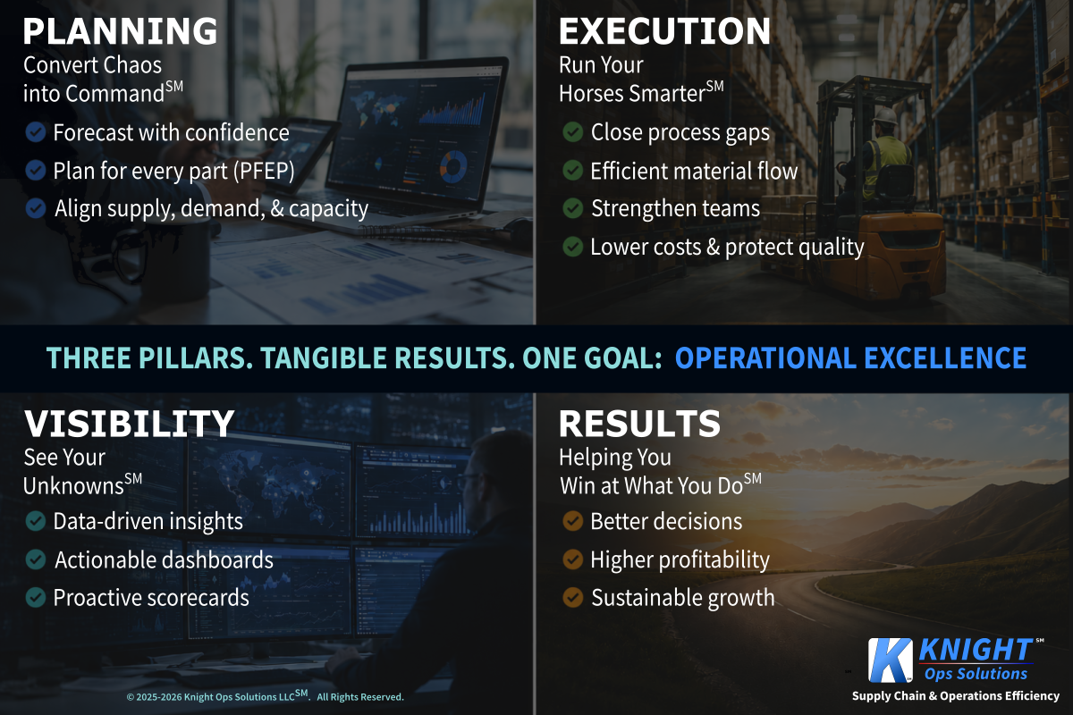 Operational Framework Insight 1